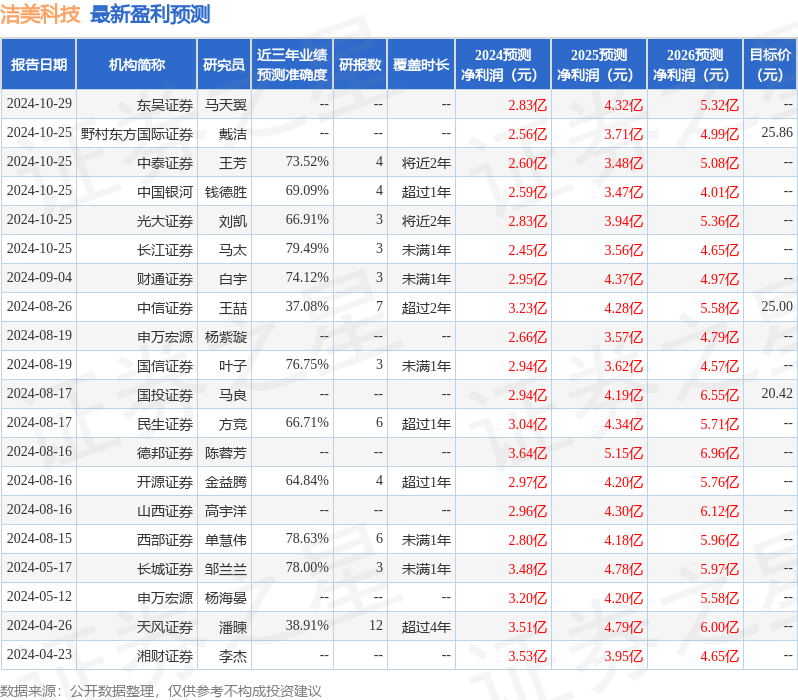 pg试玩官网洁美科技：10月30日接受机